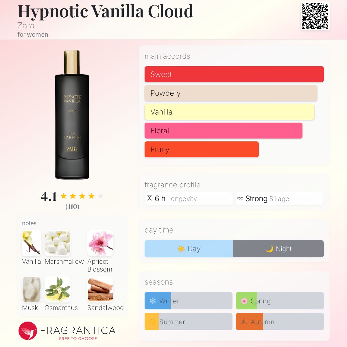عطر ادکلن هایپنوتیک وانیلا کلود زارا - Hypnotic Vanilla Cloud Zara - بررسی، قیمت و خرید
