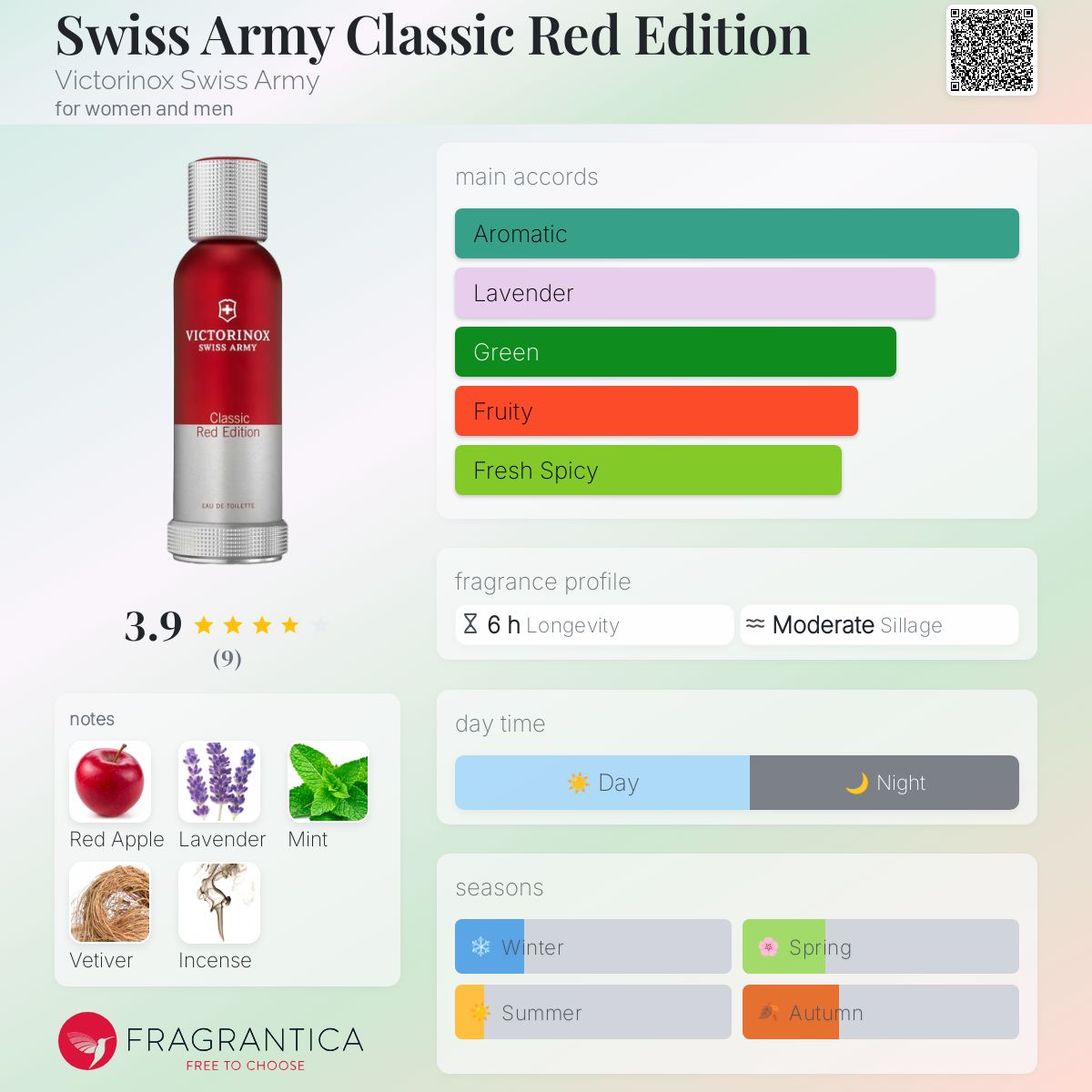 عطر ادکلن سوییس آرمی کلاسیک رد ادیشن ویکتورینوکس سوئیس آرمی - Swiss Army Classic Red Edition Victorinox Swiss Army - بررسی، قیمت و خرید