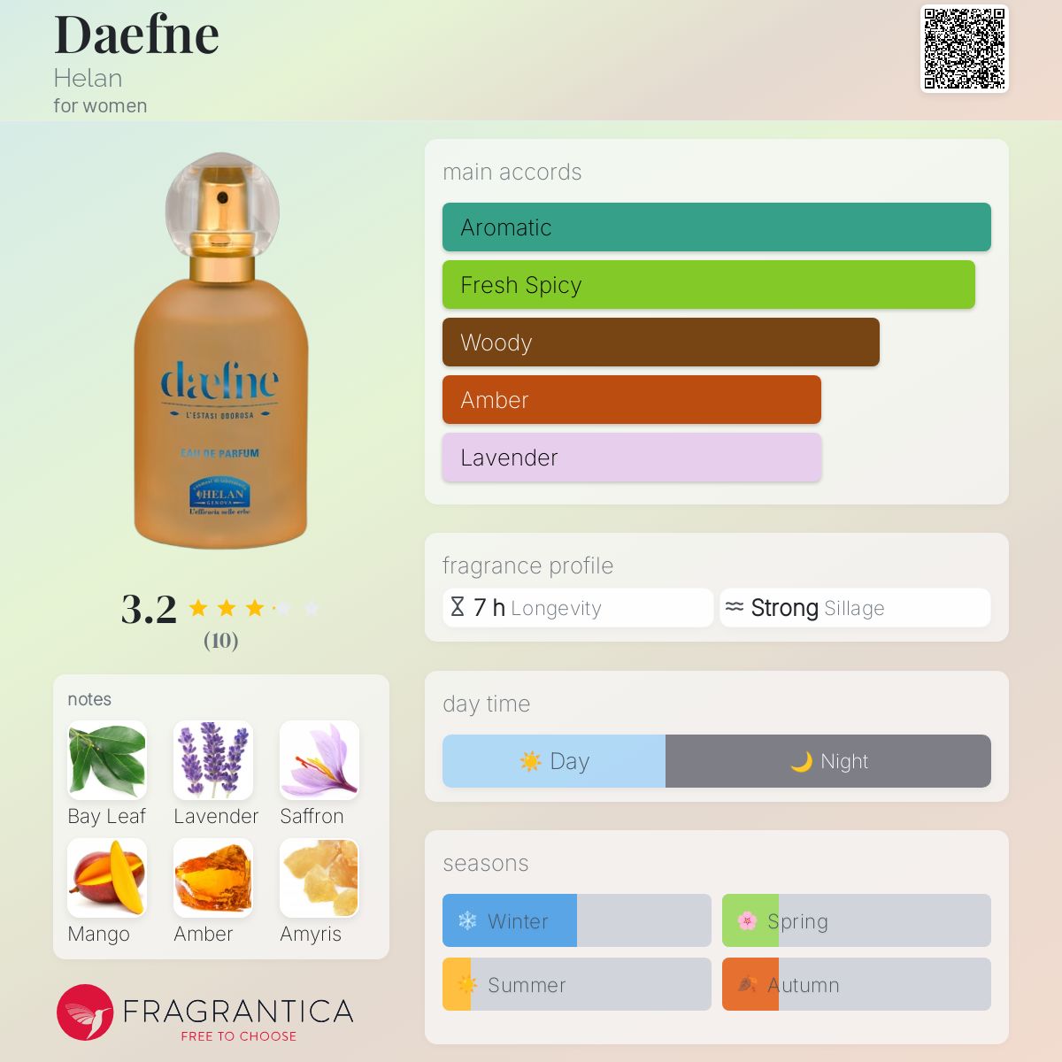 عطر ادکلن دفنه هِلَن - Daefne Helan - بررسی، قیمت و خرید