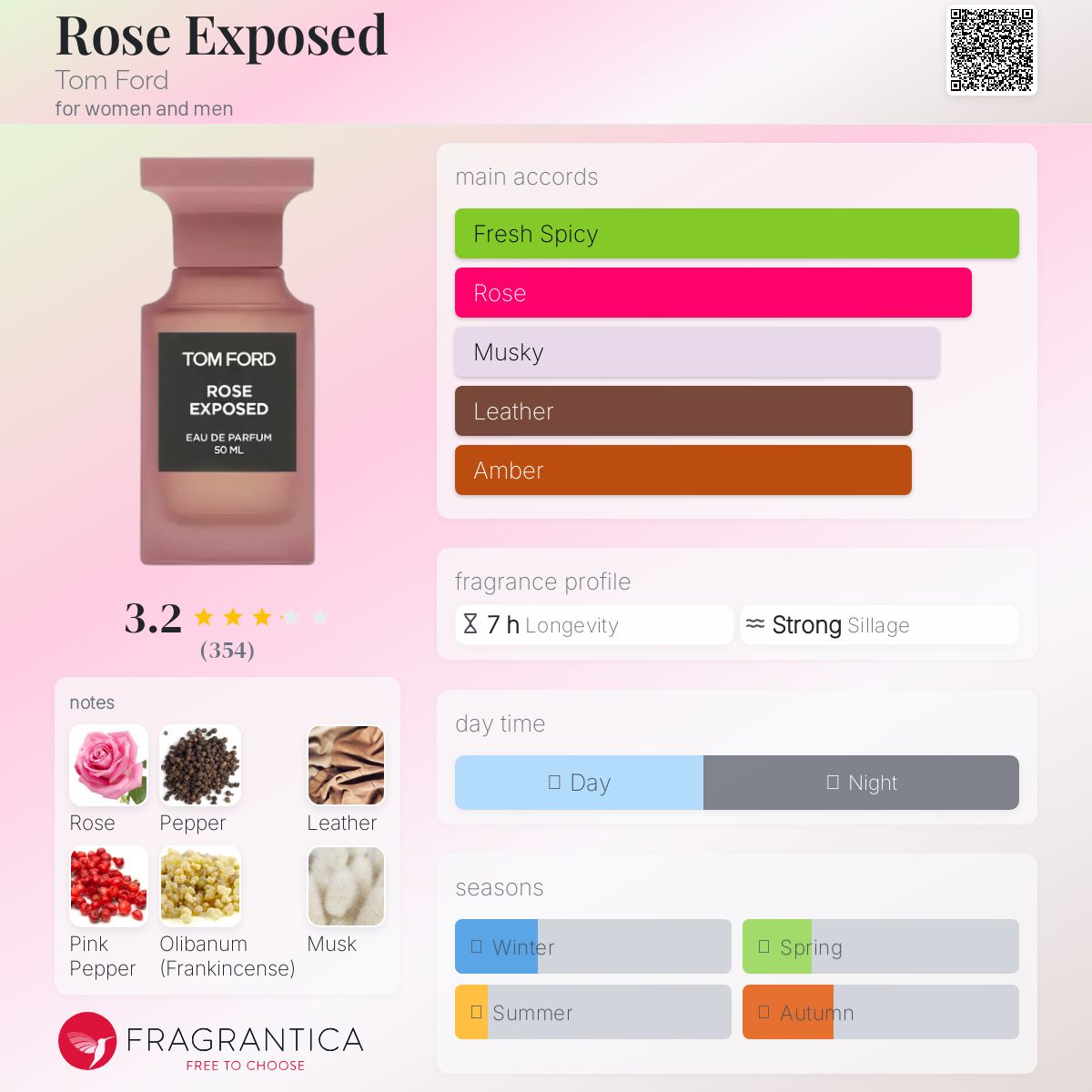 عطر ادکلن رز اکسپوزد تام فورد - Rose Exposed Tom Ford - بررسی، قیمت و خرید