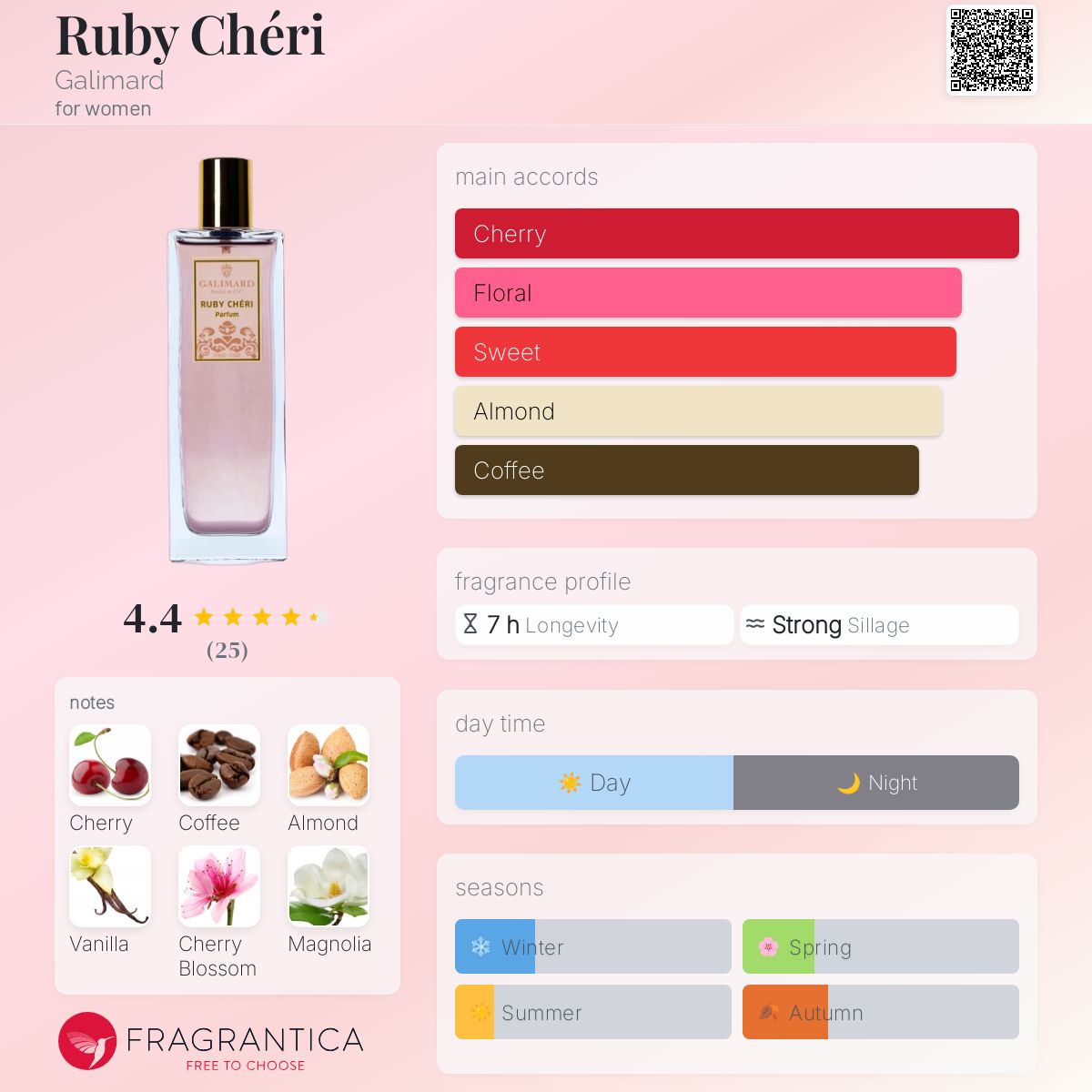 عطر ادکلن روبى شِری گالی‌مار - Ruby Chéri Galimard - بررسی، قیمت و خرید