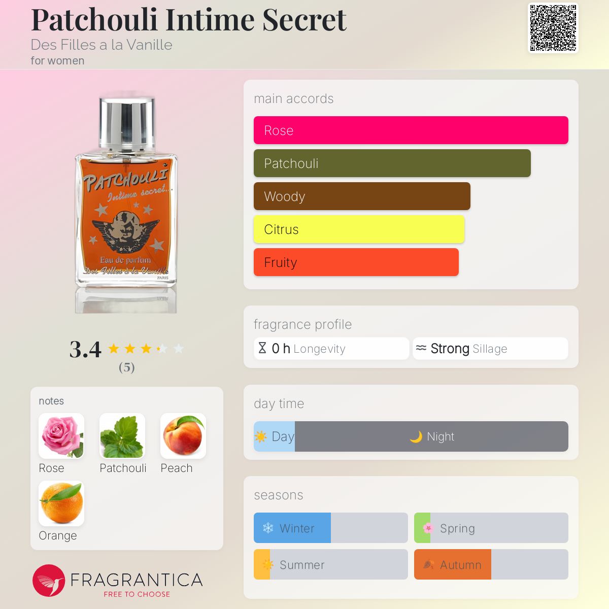 عطر ادکلن پچولی اینتیم سکرت د فیلا لا وانیل - Patchouli Intime Secret Des Filles a la Vanille - بررسی، قیمت و خرید