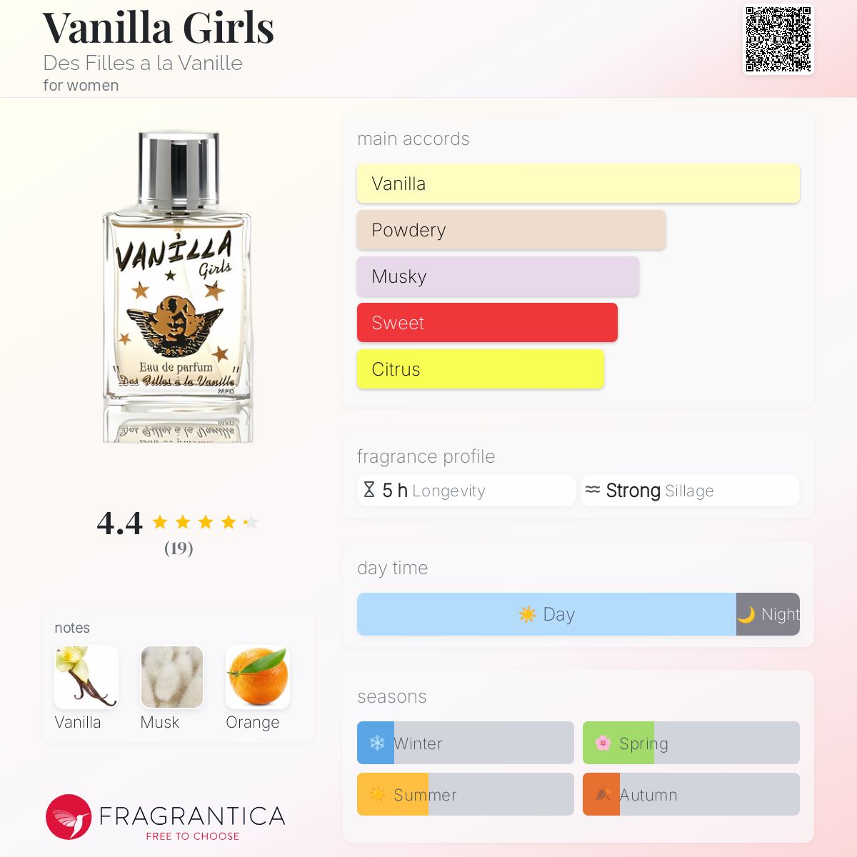 عطر ادکلن ونلا گرلز دیفیل علا وانیل - Vanilla Girls Des Filles a la Vanille - بررسی، قیمت و خرید