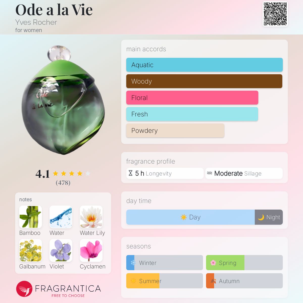 عطر ادکلن اوده ا لا وی ایو روشه - Ode a la Vie Yves Rocher - بررسی، قیمت و خرید