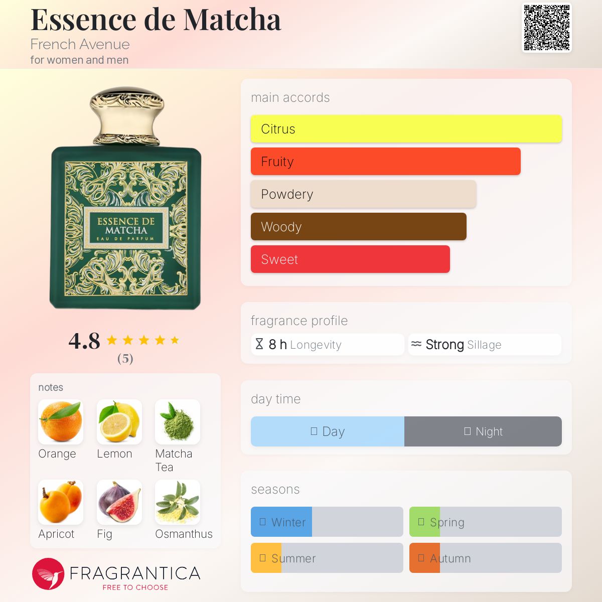 عطر ادکلن اسنس د ماچا فرنچ اونیو - Essence de Matcha French Avenue - بررسی، قیمت و خرید