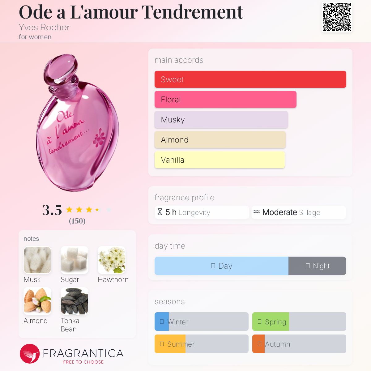 عطر ادکلن اود آ لامور تندرمان ایو روشه - Ode a L'amour Tendrement Yves Rocher - بررسی، قیمت و خرید
