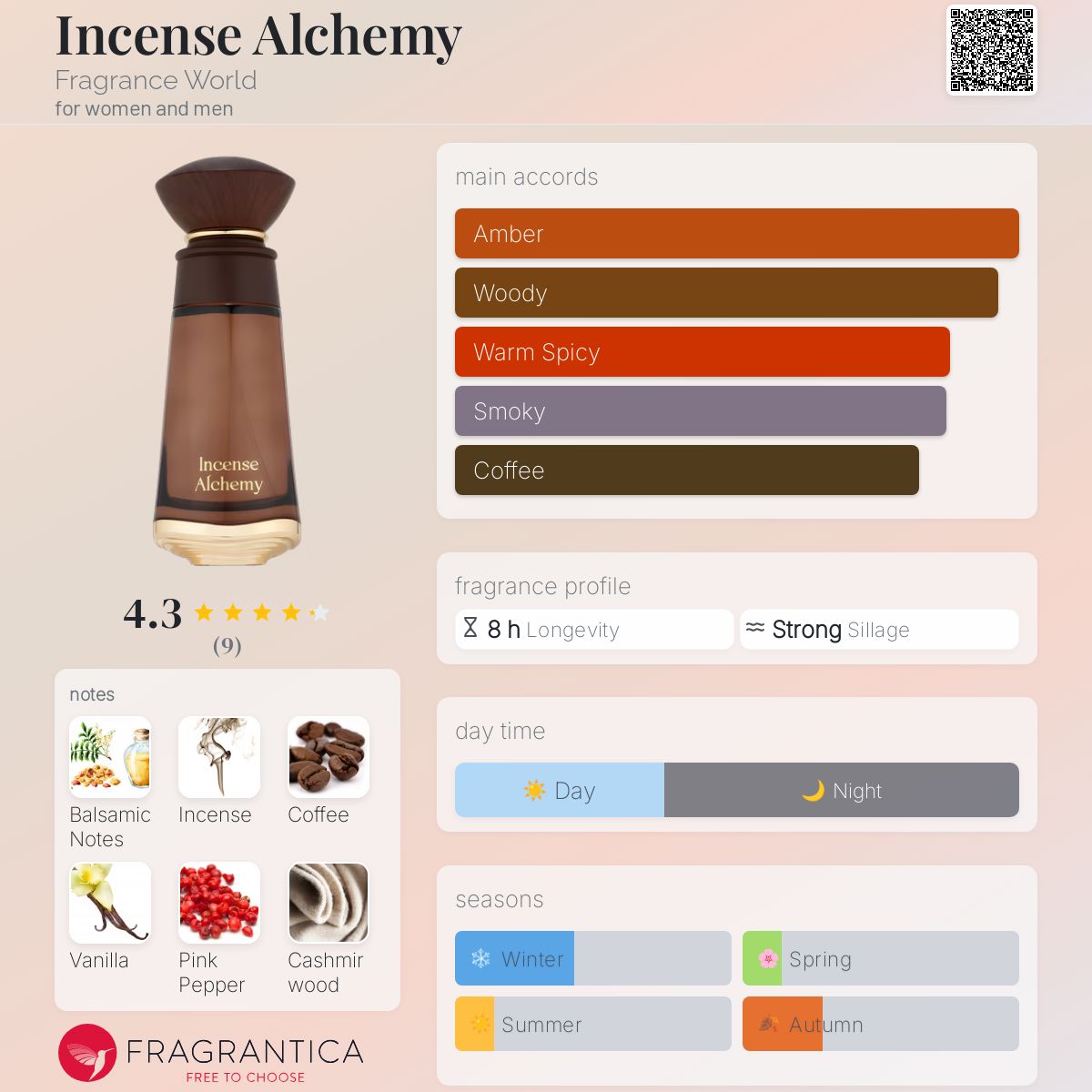عطر ادکلن اینْسِنْس اَلکِمی فرگرنس ورلد - Incense Alchemy Fragrance World - بررسی، قیمت و خرید