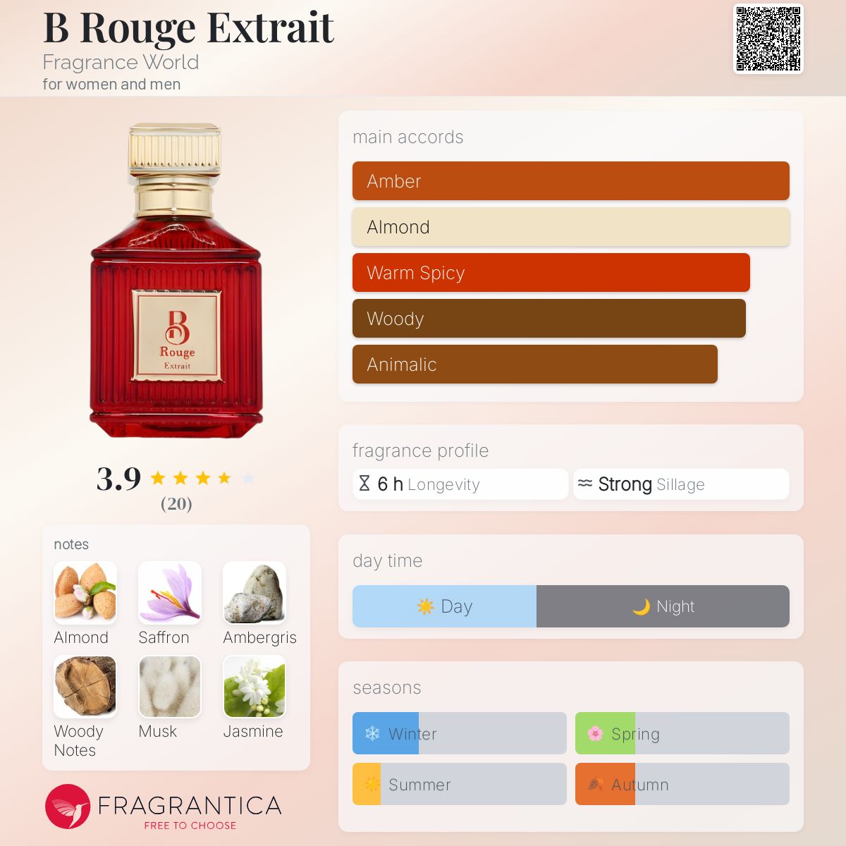 عطر ادکلن بی روژ اکستره فراگرنس ورد - B Rouge Extrait Fragrance World - بررسی، قیمت و خرید