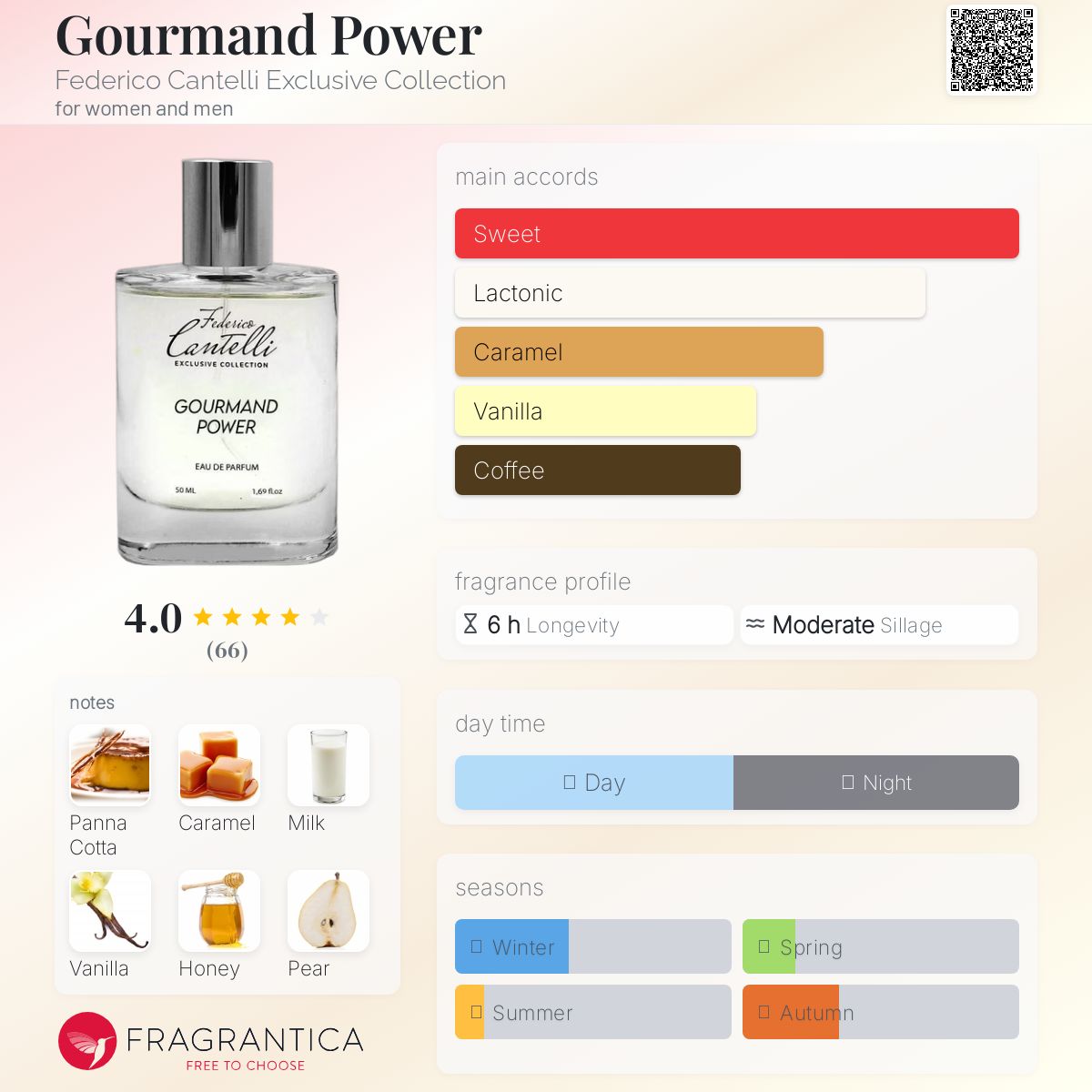 عطر ادکلن گورماند پاور فدریکو کانتلی اکسکلوسیو کالکشن - Gourmand Power Federico Cantelli Exclusive Collection - بررسی، قیمت و خرید