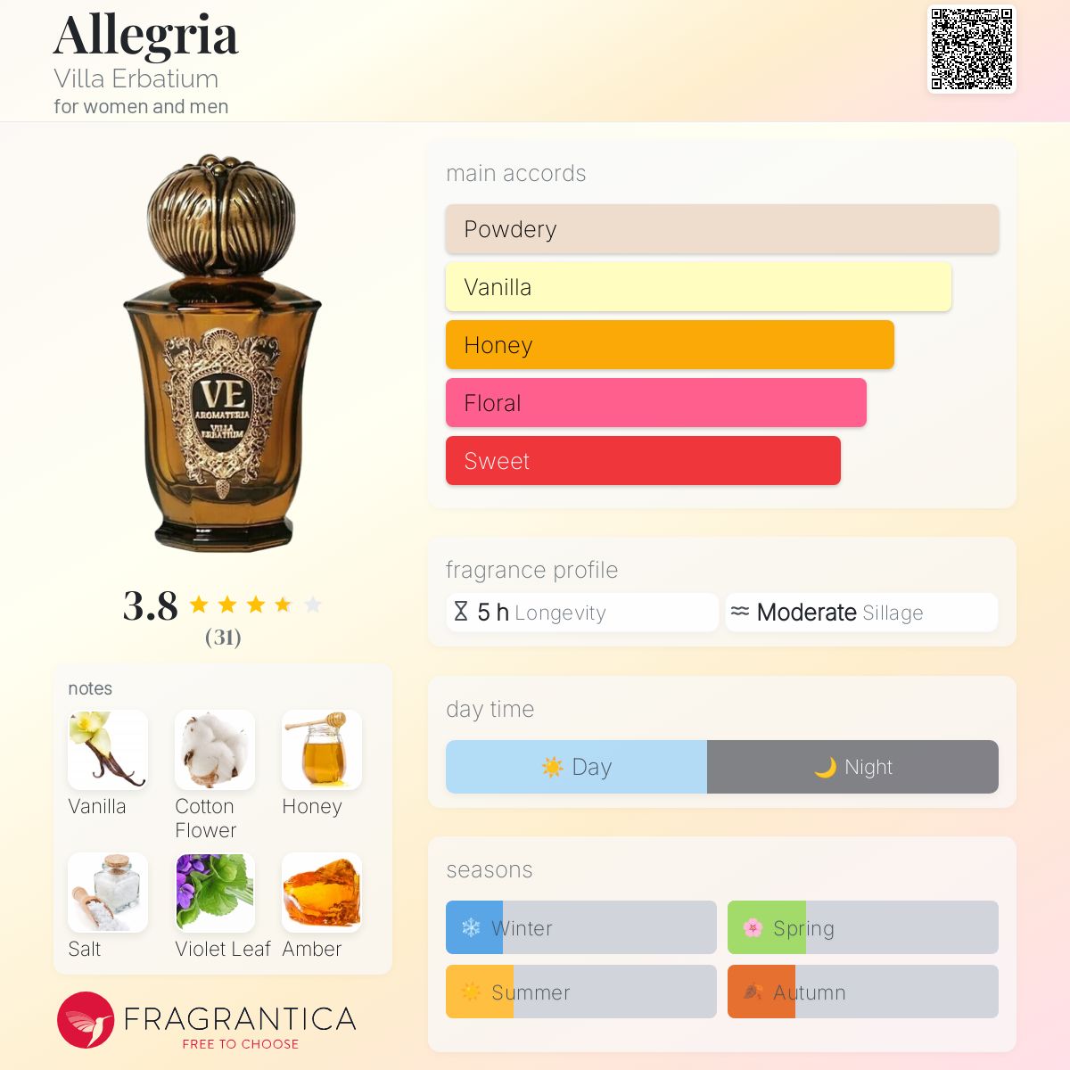 عطر ادکلن الگریا ویلا ارباتیوم - Allegria Villa Erbatium - بررسی، قیمت و خرید