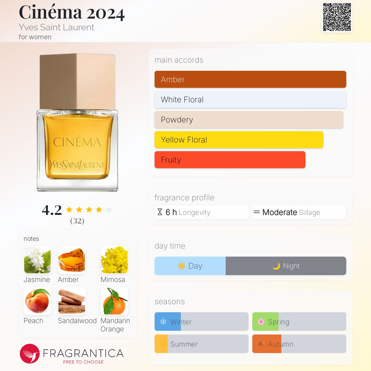 عطر ادکلن سینما ۲۰۲۴ ایو سن لوران - Cinéma 2024 Yves Saint Laurent - بررسی، قیمت و خرید