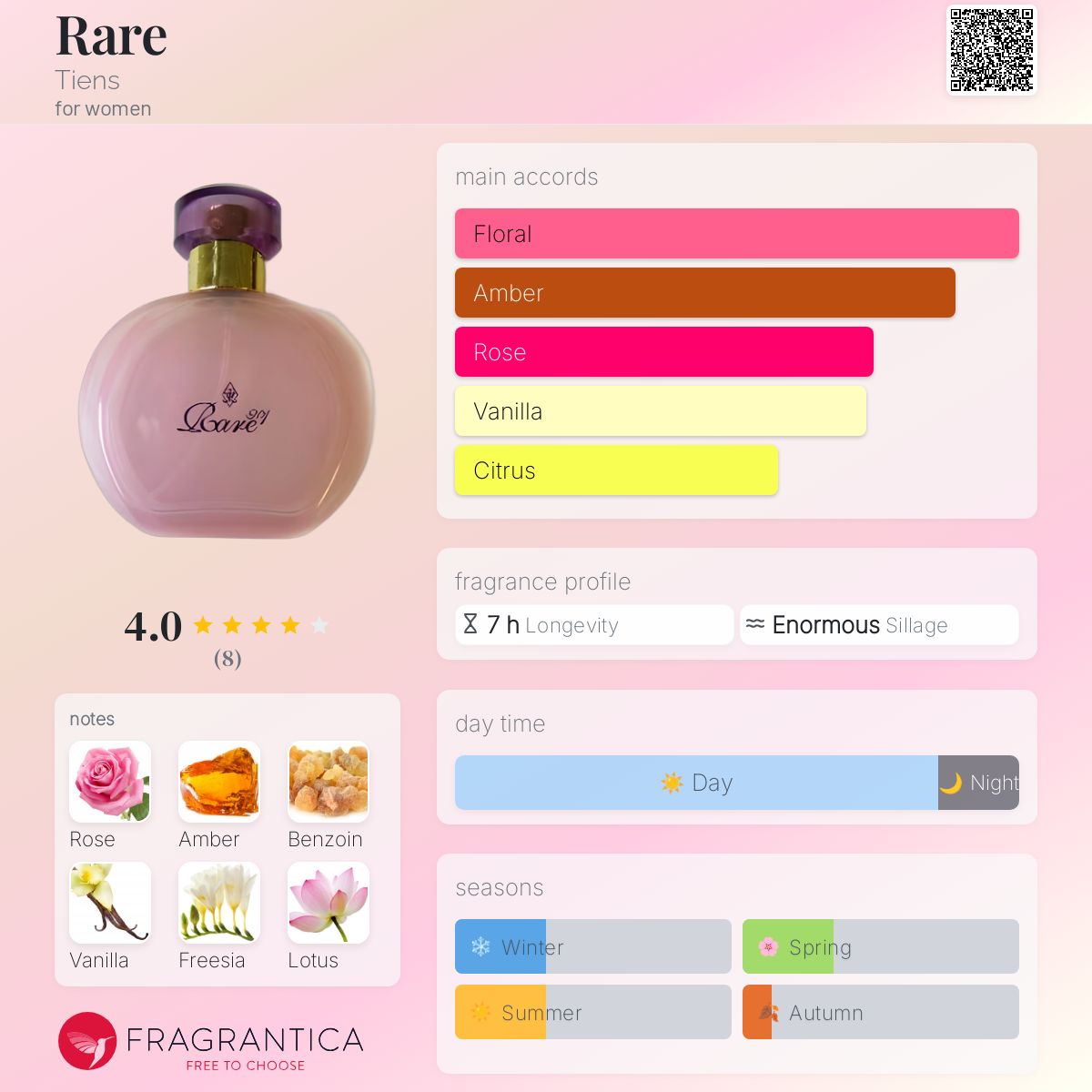 عطر ادکلن رِیر تینس - Rare Tiens - بررسی، قیمت و خرید