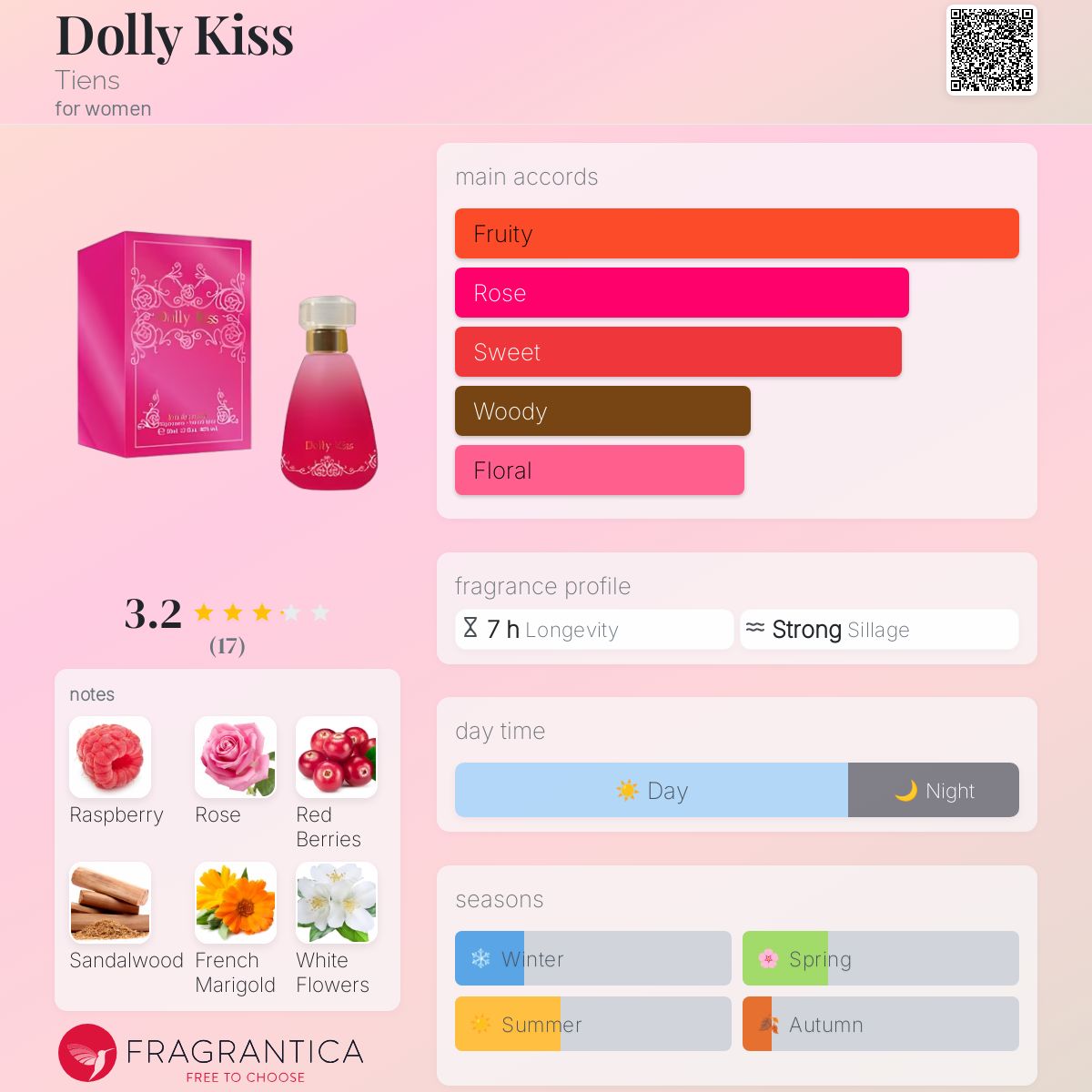 عطر ادکلن دالی کیس تینس - Dolly Kiss Tiens - بررسی، قیمت و خرید