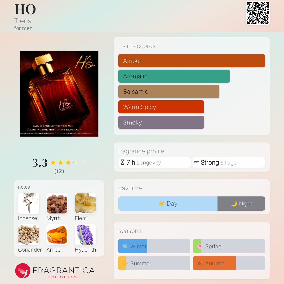 عطر ادکلن هو تیان - HO Tiens - بررسی، قیمت و خرید