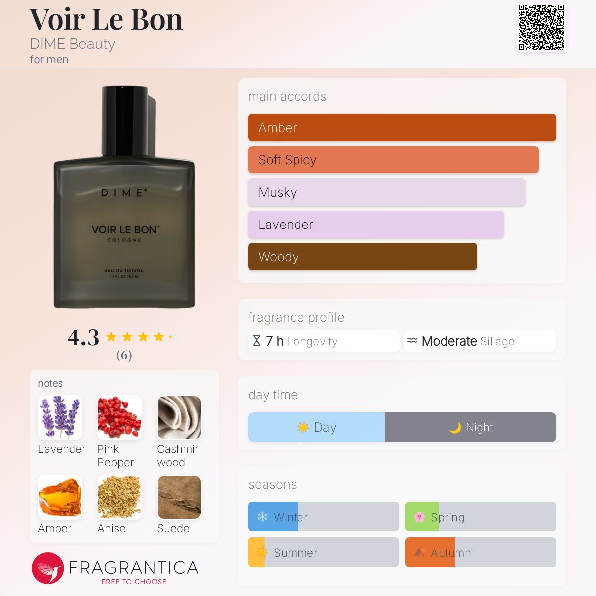 عطر ادکلن واغ لو بون دایم بیوتی - Voir Le Bon DIME Beauty - بررسی، قیمت و خرید