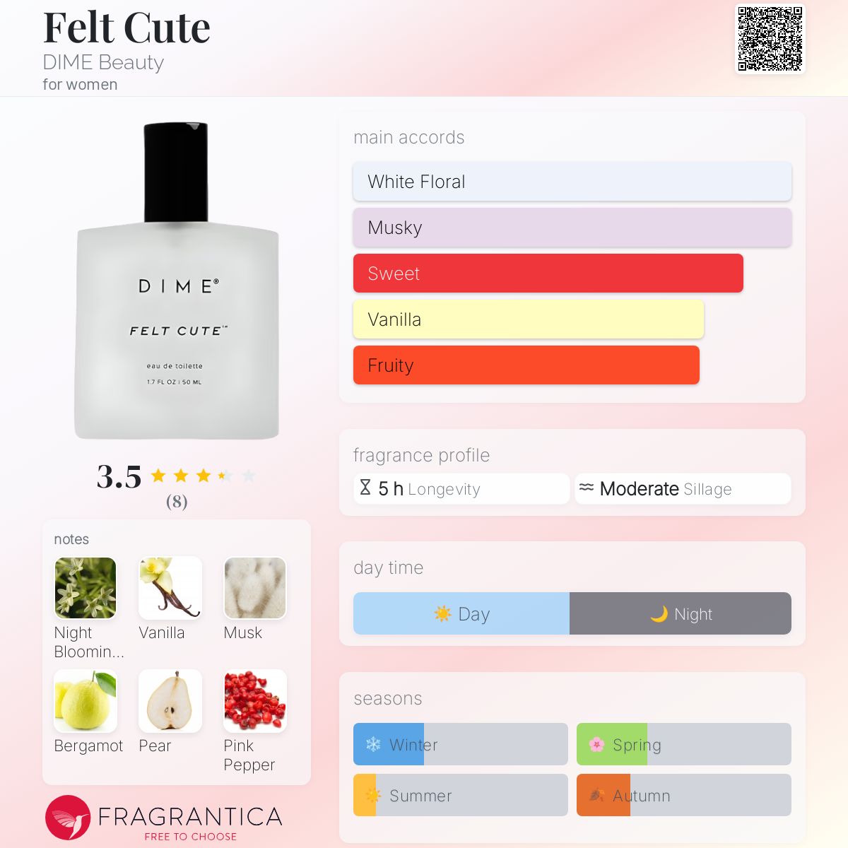 عطر ادکلن فلت کیوت دایم بیوتی - Felt Cute DIME Beauty - بررسی، قیمت و خرید