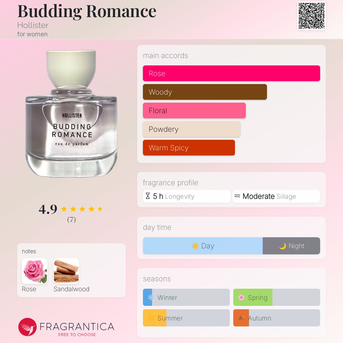 عطر ادکلن بادینگ رومنس هالیستر - Budding Romance Hollister - بررسی، قیمت و خرید