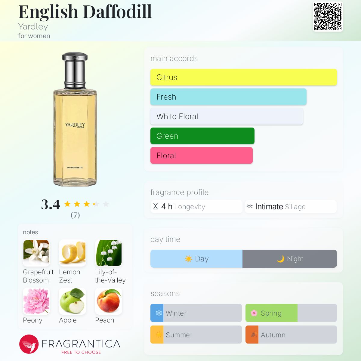 عطر ادکلن انگلیش دَفودیل یاردلی - English Daffodill Yardley - بررسی، قیمت و خرید