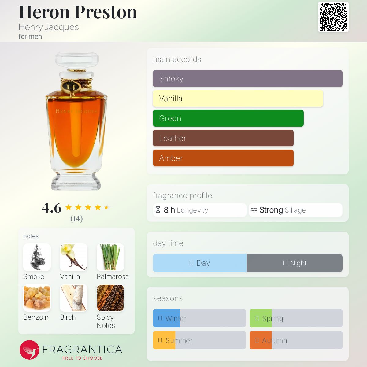 عطر ادکلن هرن پرستون هانری ژاک - Heron Preston Henry Jacques - بررسی، قیمت و خرید