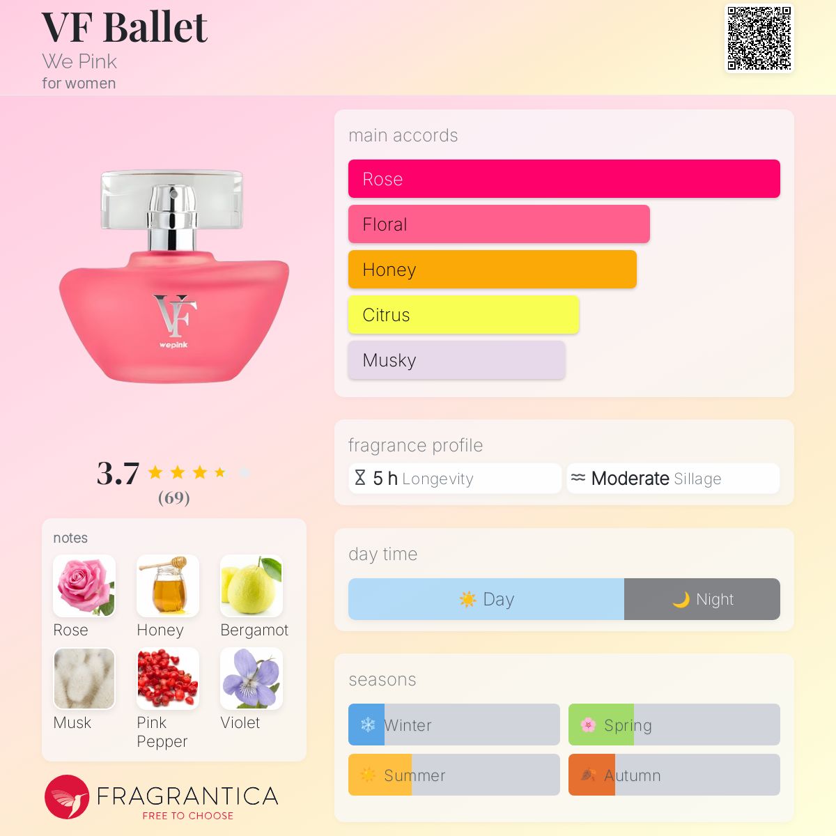 عطر ادکلن وی‌اف باله وی پینک - VF Ballet We Pink - بررسی، قیمت و خرید