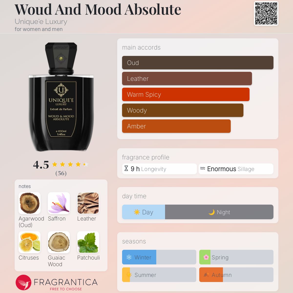 عطر ادکلن وود اند مود ابسولوت یونیک لوکچری - Woud And Mood Absolute Unique'e Luxury - بررسی، قیمت و خرید