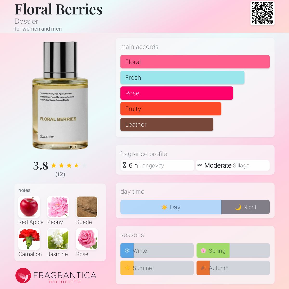 عطر ادکلن فلورال بریز دوسیه - Floral Berries Dossier - بررسی، قیمت و خرید