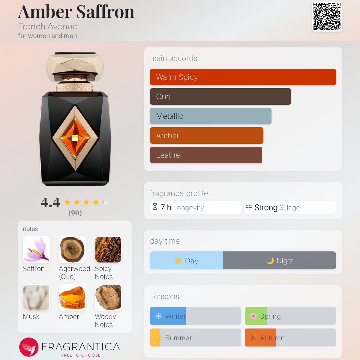 عطر ادکلن امبر زعفران فرنچ اونیو - Amber Saffron French Avenue - بررسی، قیمت و خرید