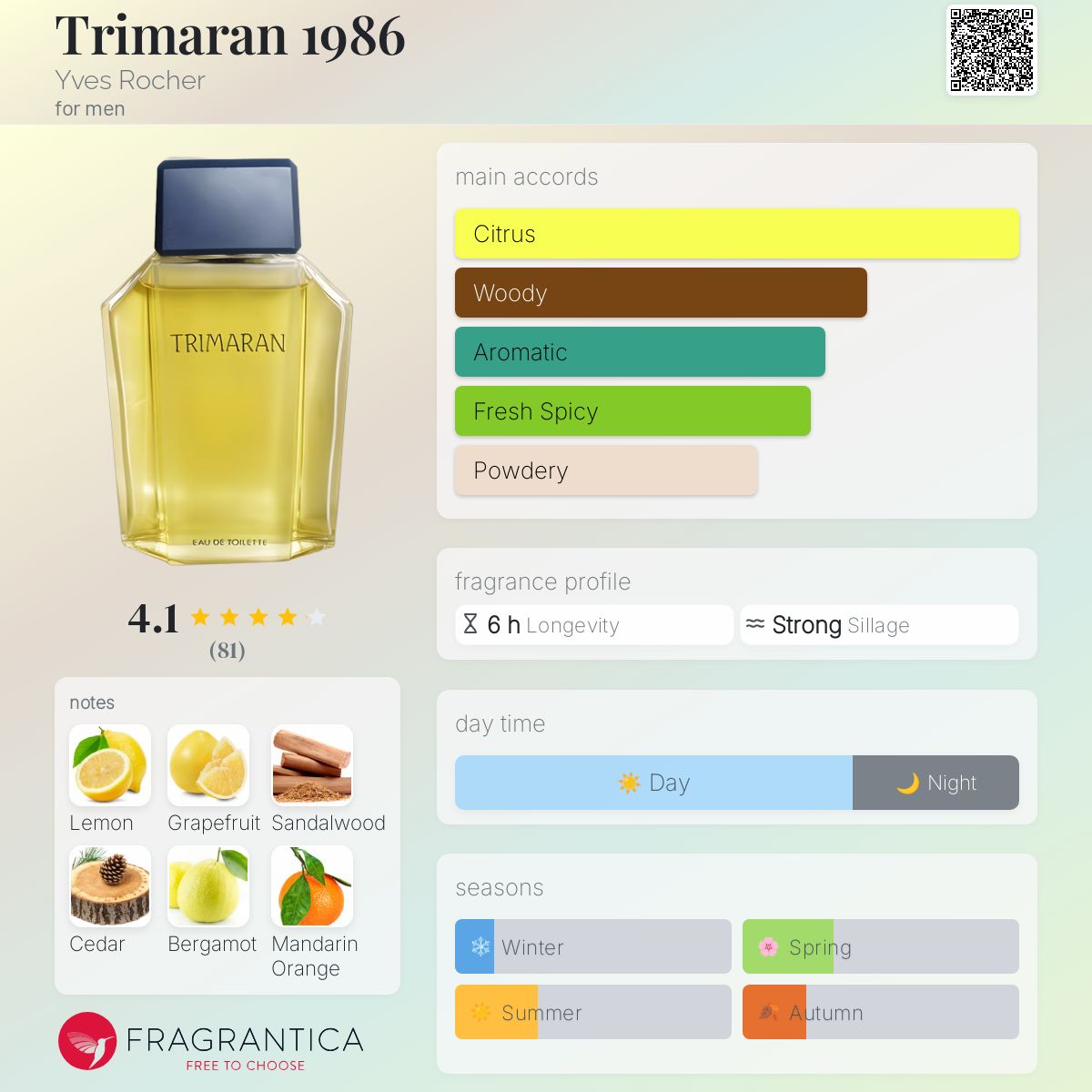 عطر ادکلن تریماران 1986 ایو روشه - Trimaran 1986 Yves Rocher - بررسی، قیمت و خرید