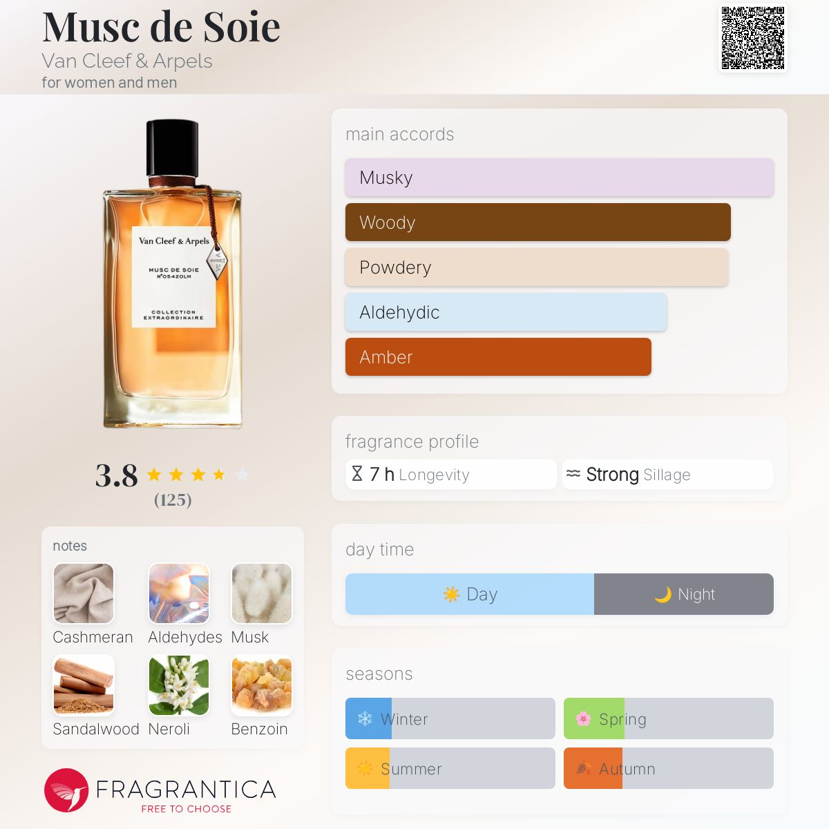 عطر ادکلن ماسک دو سوا ون کلیف اند آرپلز - Musc de Soie Van Cleef & Arpels - بررسی، قیمت و خرید