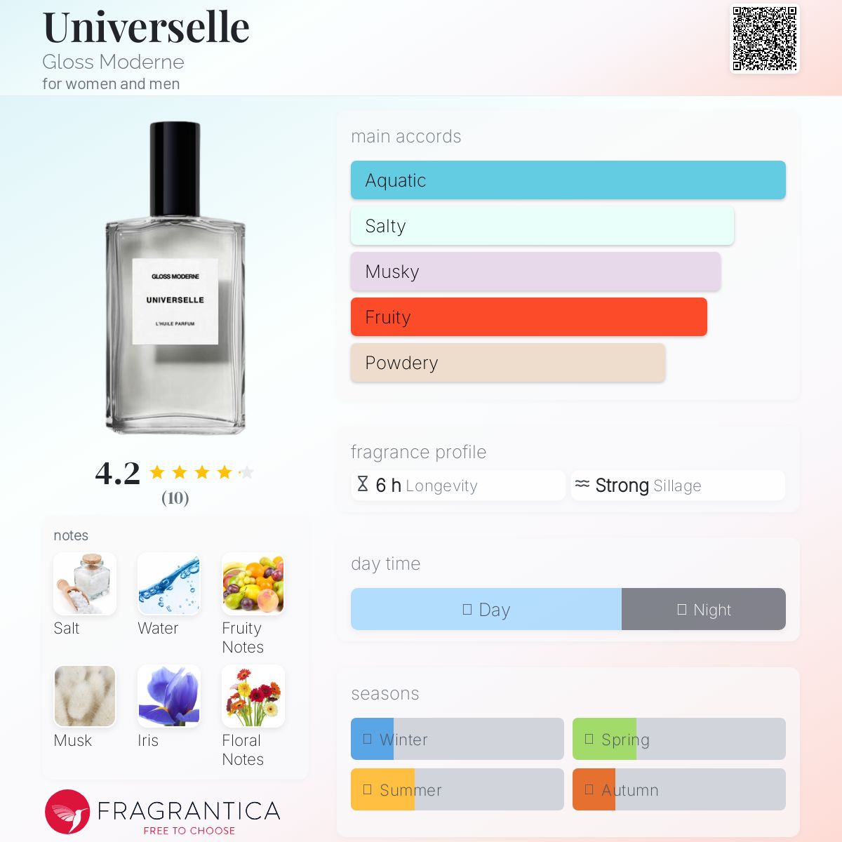عطر ادکلن یونیورسل گلاس مودرن - Universelle Gloss Moderne - بررسی، قیمت و خرید
