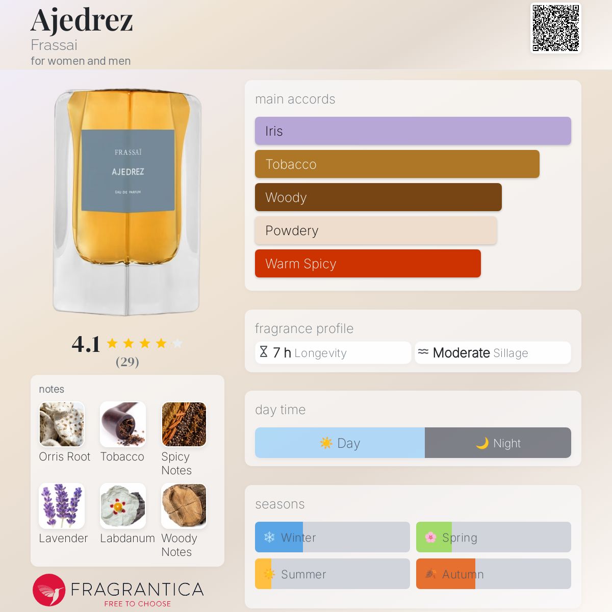 عطر ادکلن آخدریز فراسای - Ajedrez Frassai - بررسی، قیمت و خرید