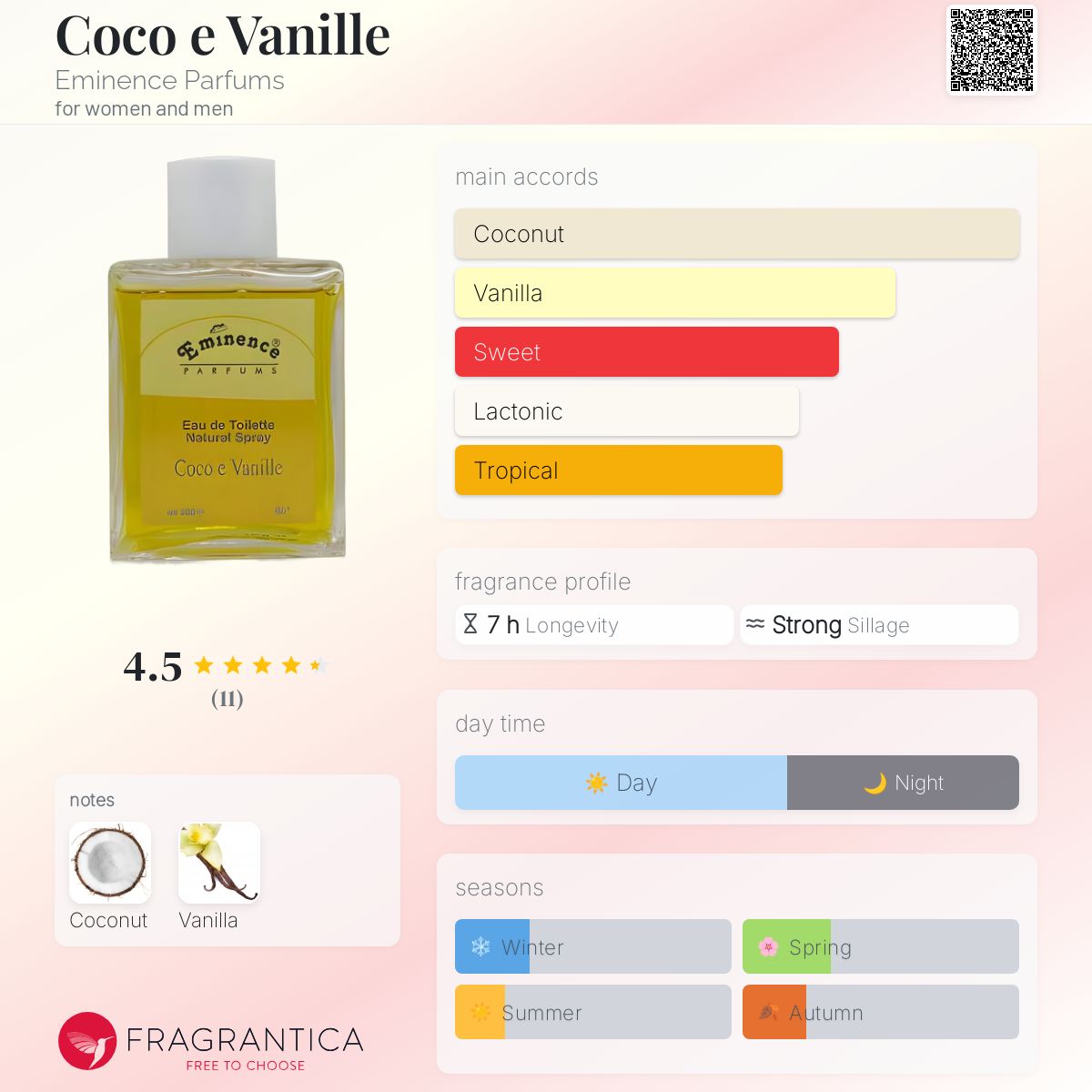 عطر ادکلن کوکو اِ وانیل امیننس پرفیومز - Coco e Vanille Eminence Parfums - بررسی، قیمت و خرید