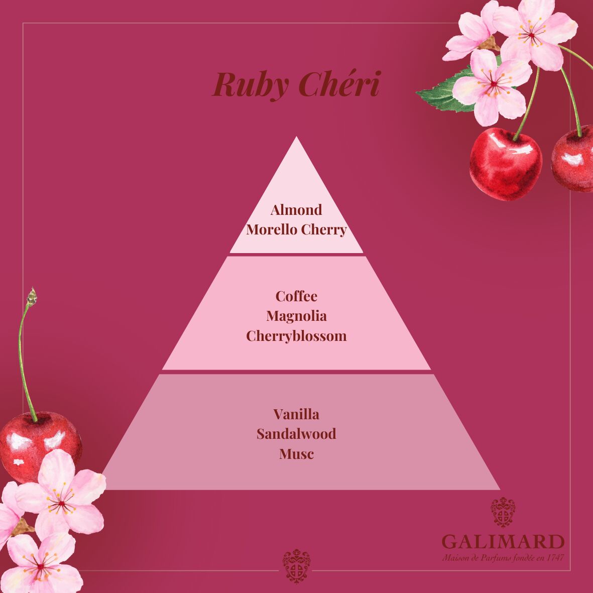 عطر ادکلن روبى شِری گالی‌مار - Ruby Chéri Galimard - بررسی، قیمت و خرید