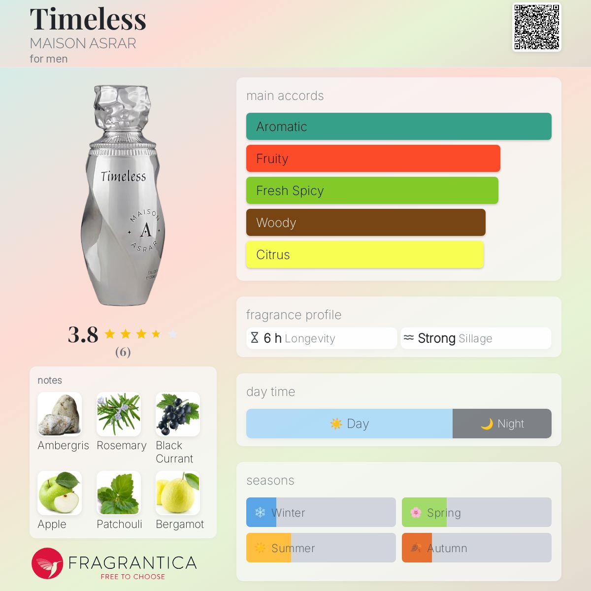 عطر ادکلن تایملس مِیزان اَسرار - Timeless MAISON ASRAR - بررسی، قیمت و خرید