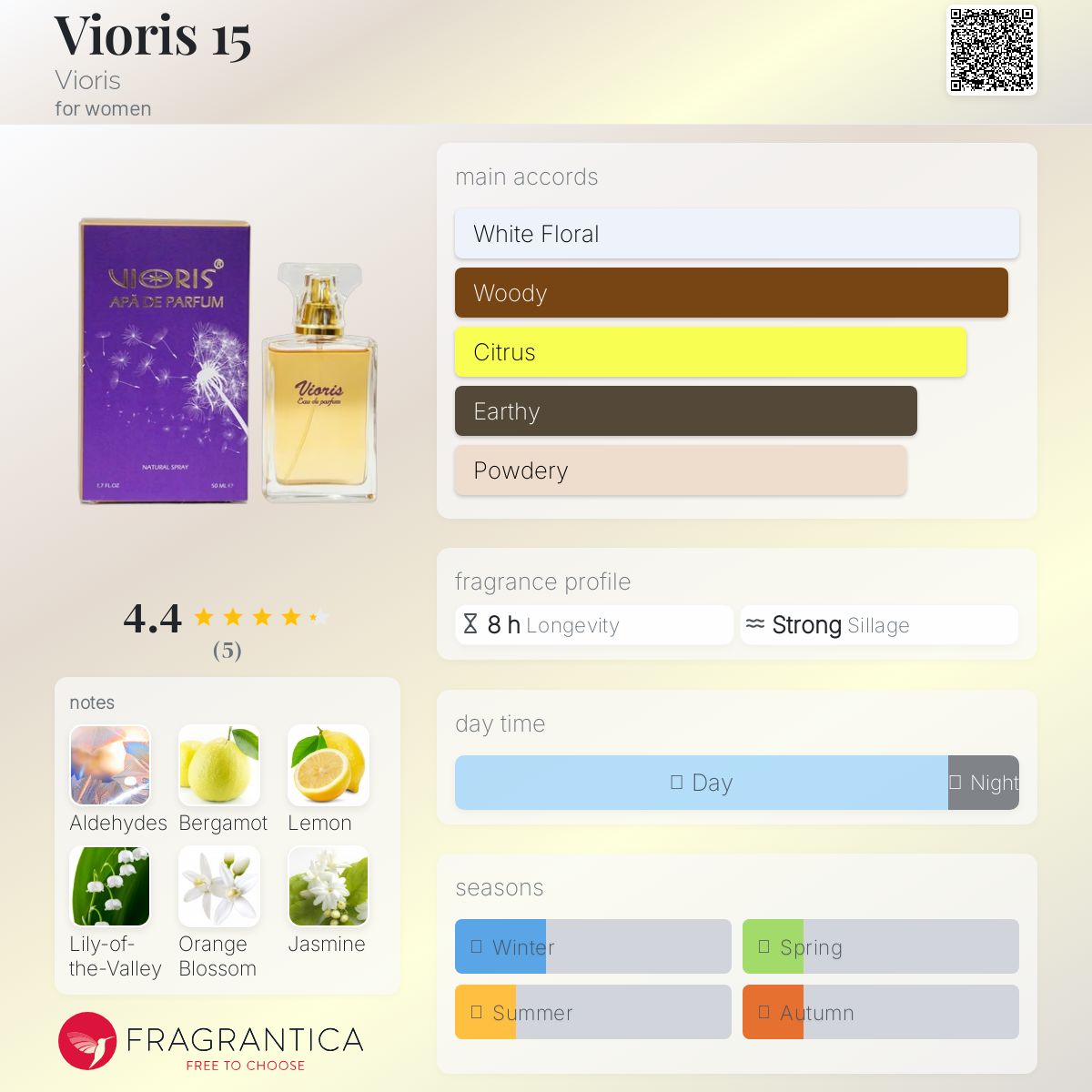 عطر ادکلن ویوریس ۱۵ ویوریس - Vioris 15 Vioris - بررسی، قیمت و خرید