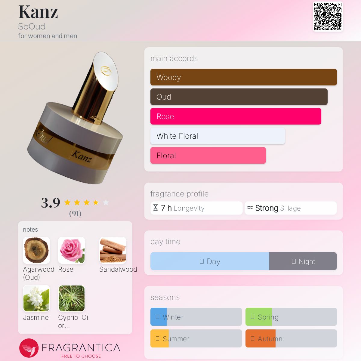 عطر ادکلن کانز سو‌عود - Kanz SoOud - بررسی، قیمت و خرید