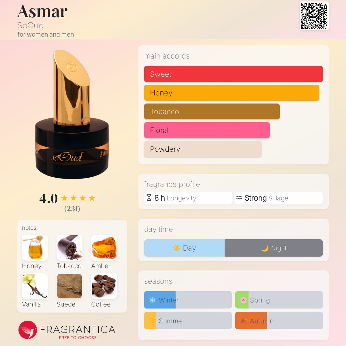 عطر ادکلن آسمار سوعود - Asmar SoOud - بررسی، قیمت و خرید