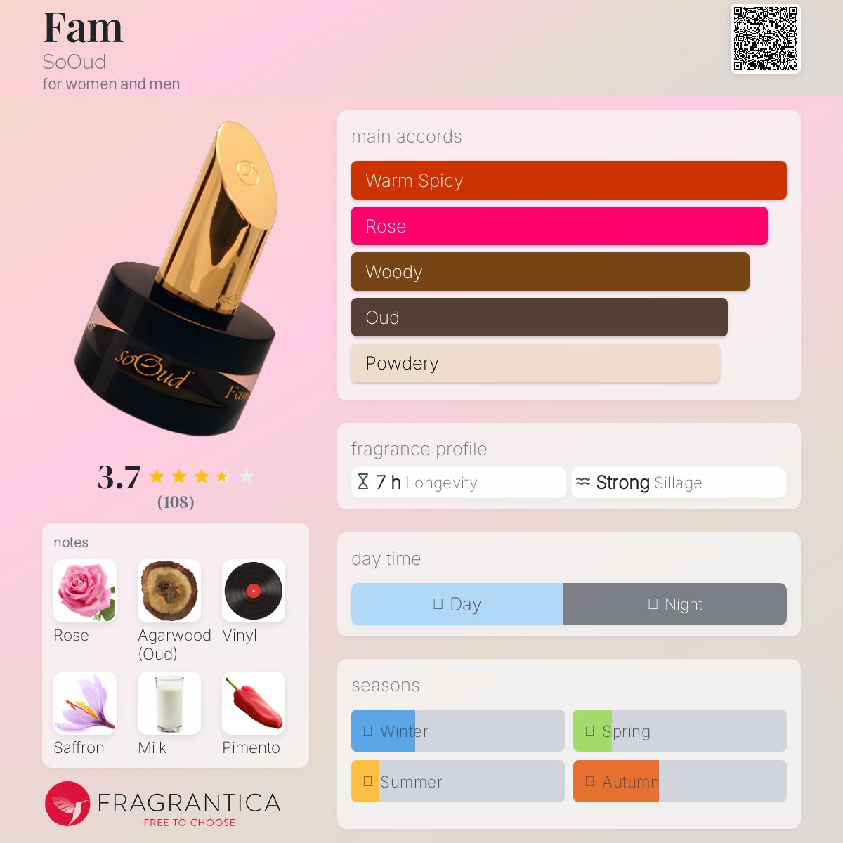 عطر ادکلن فم سوعود - Fam SoOud - بررسی، قیمت و خرید