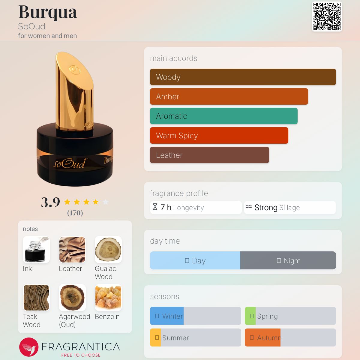عطر ادکلن برقع سوود - Burqua SoOud - بررسی، قیمت و خرید