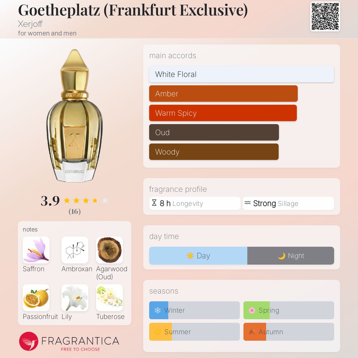 عطر ادکلن گوته پلاتز زرژوف - Goetheplatz (Frankfurt Exclusive) Xerjoff - بررسی، قیمت و خرید