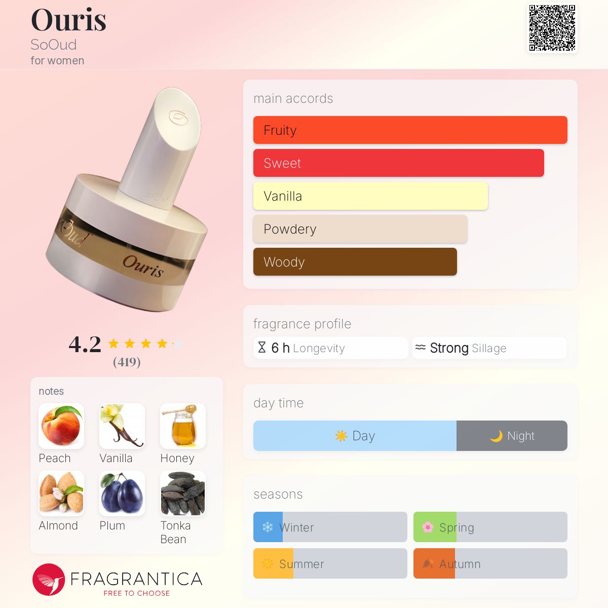 عطر ادکلن آوریس سعود - Ouris SoOud - بررسی، قیمت و خرید