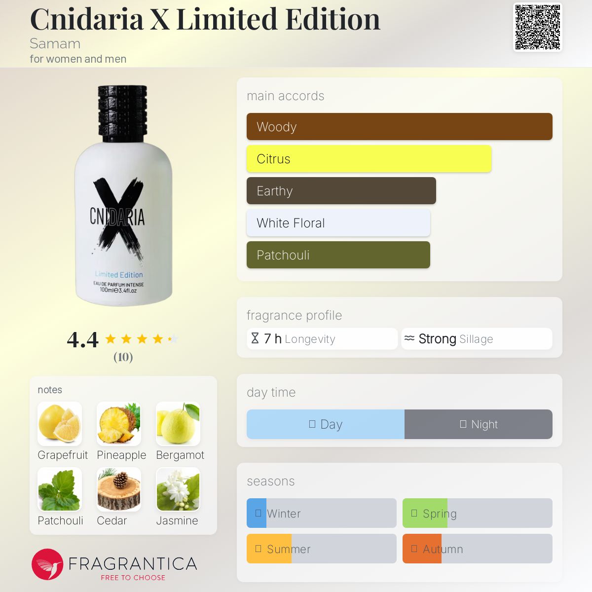 عطر ادکلن کنیداریا ایکس لیمیتد ادیشن سامام - Cnidaria X Limited Edition Samam - بررسی، قیمت و خرید