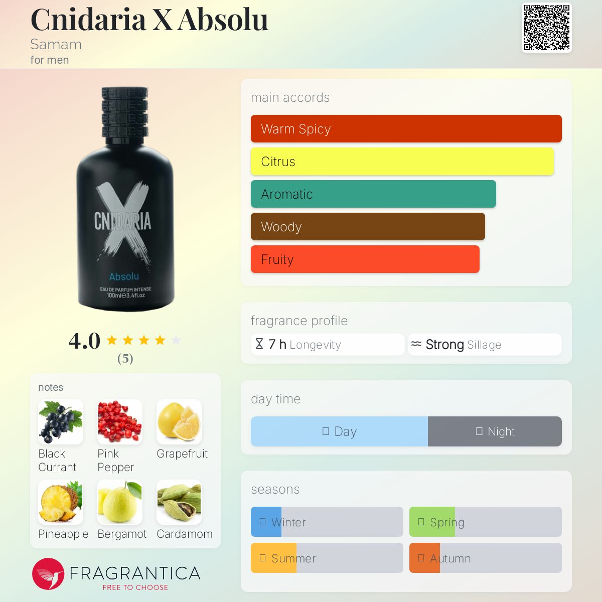 عطر ادکلن کنیریا اکس ابسولو سامام - Cnidaria X Absolu Samam - بررسی، قیمت و خرید