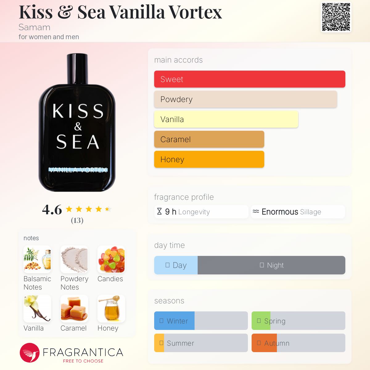 عطر ادکلن کیس اند سی ونیلا ورتکس سامَم - Kiss & Sea Vanilla Vortex Samam - بررسی، قیمت و خرید