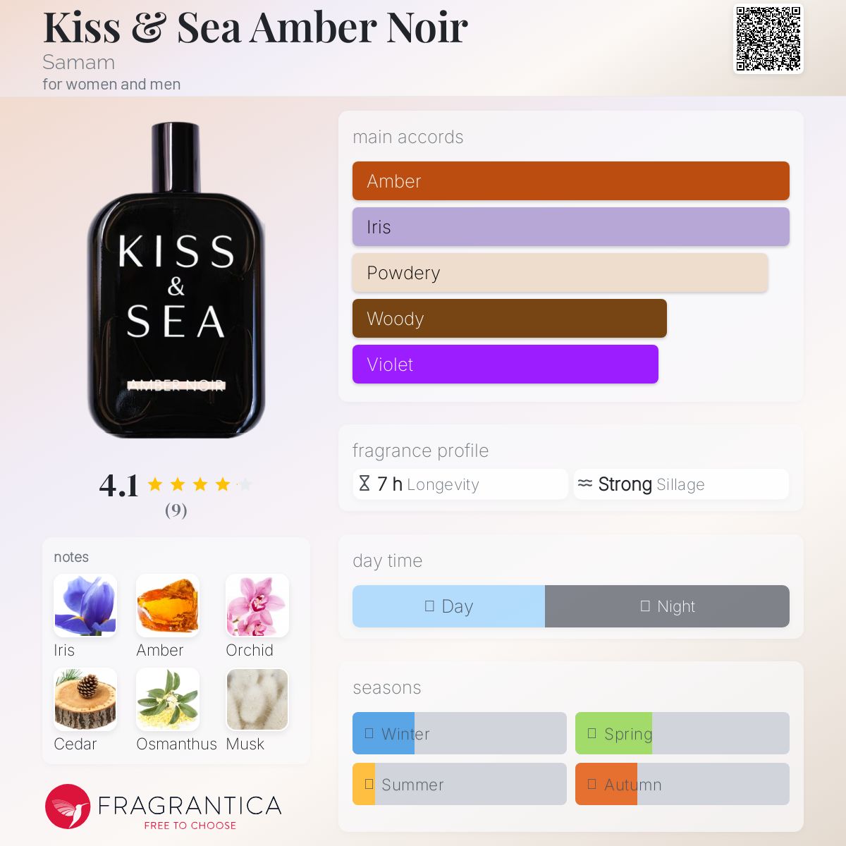 عطر ادکلن کیس اند سی امبر نویر سمم - Kiss & Sea Amber Noir Samam - بررسی، قیمت و خرید