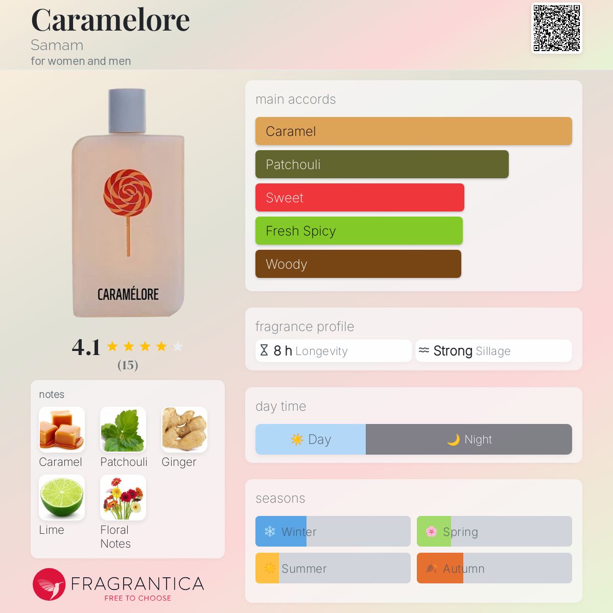 عطر ادکلن کاراملور سامام - Caramelore Samam - بررسی، قیمت و خرید