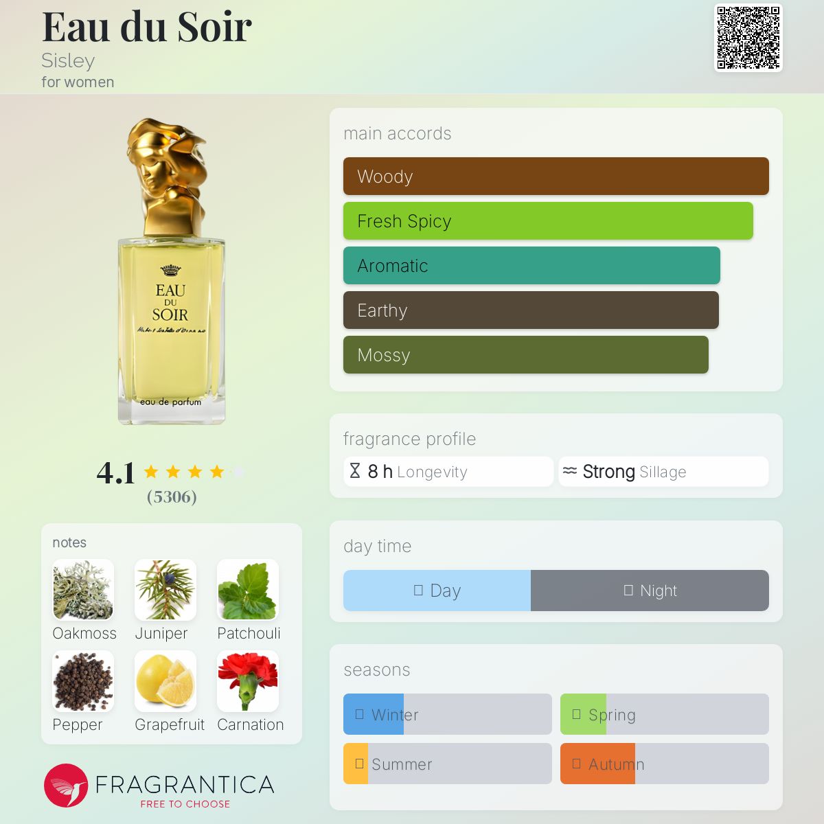 عطر ادکلن اُ دو سُر سیسلی - Eau du Soir Sisley - بررسی، قیمت و خرید