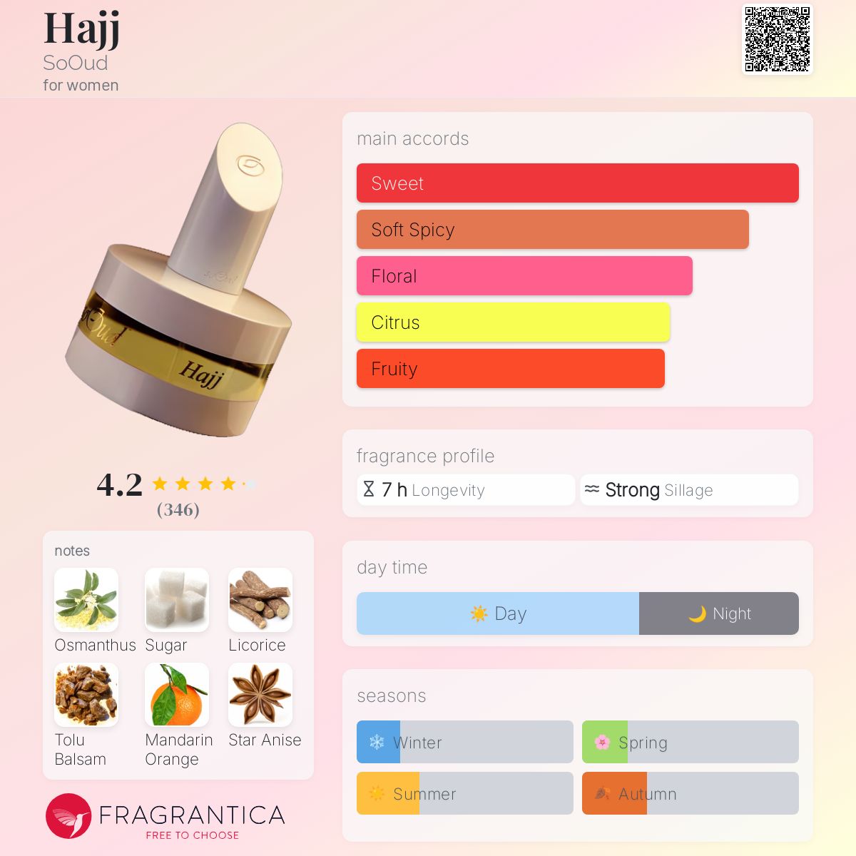 عطر ادکلن حج سوود - Hajj SoOud - بررسی، قیمت و خرید
