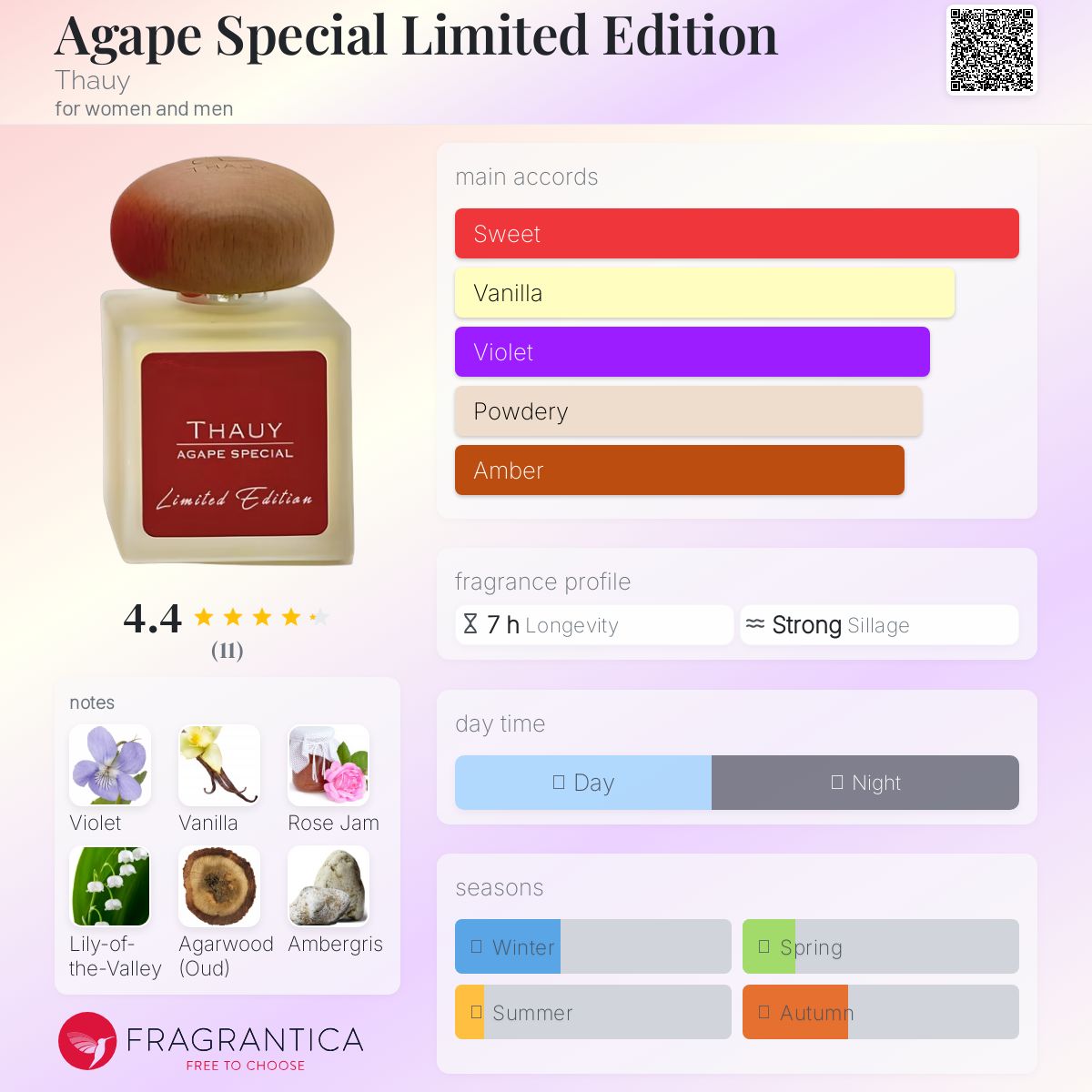 عطر ادکلن اگاپه اسپشال لیمیتد ادیشن تو - Agape Special Limited Edition Thauy - بررسی، قیمت و خرید