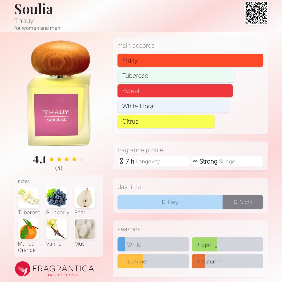 عطر ادکلن سولیا تای - Soulia Thauy - بررسی، قیمت و خرید